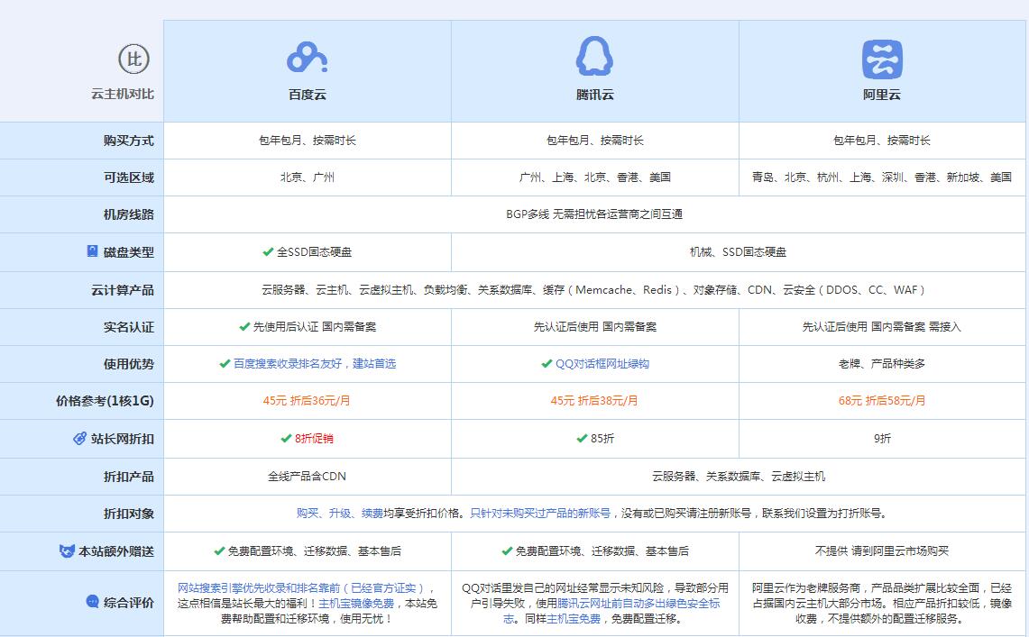 颍泉云主机代理对比.jpg
